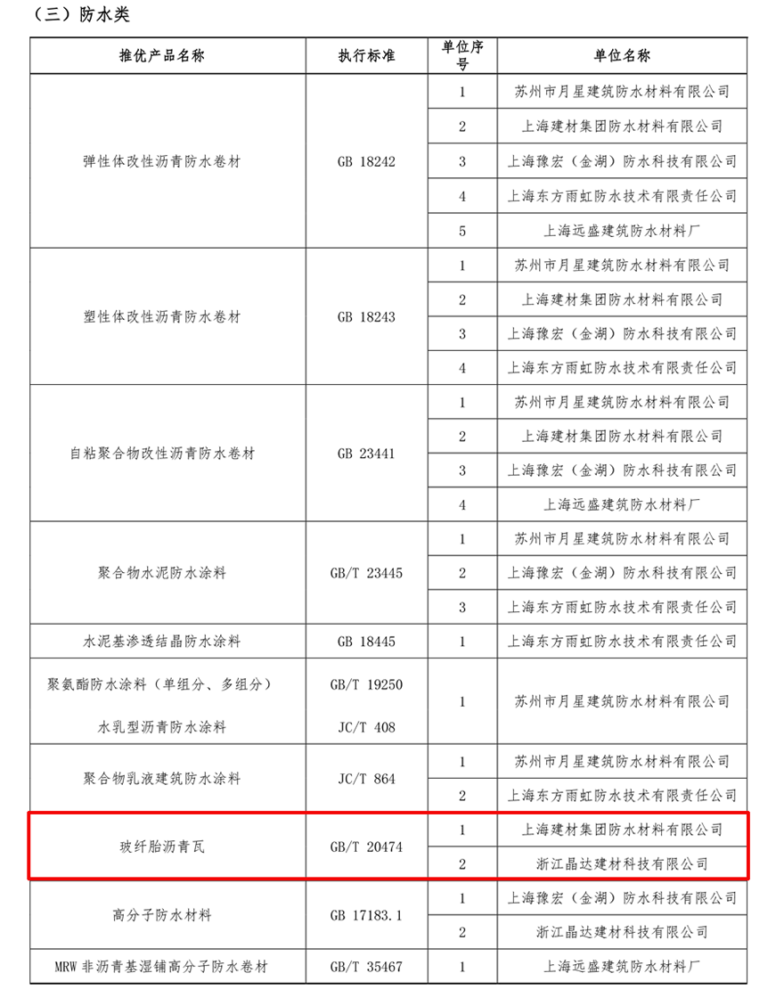 2020年上海市住宅修繕工程材料推優名錄 2020年上海市住宅修繕工程材料推優名錄