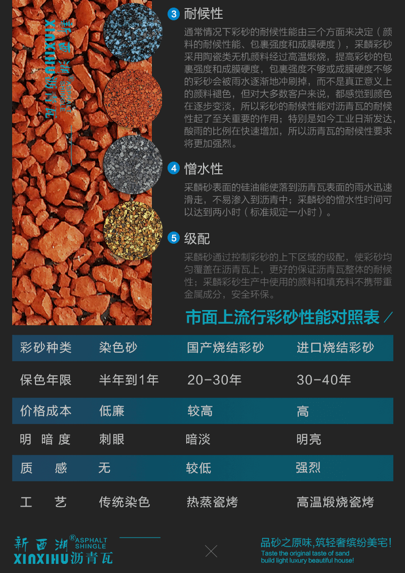 晶達瀝青瓦原料之彩砂簡介02 晶達瀝青瓦原料之彩砂簡介02