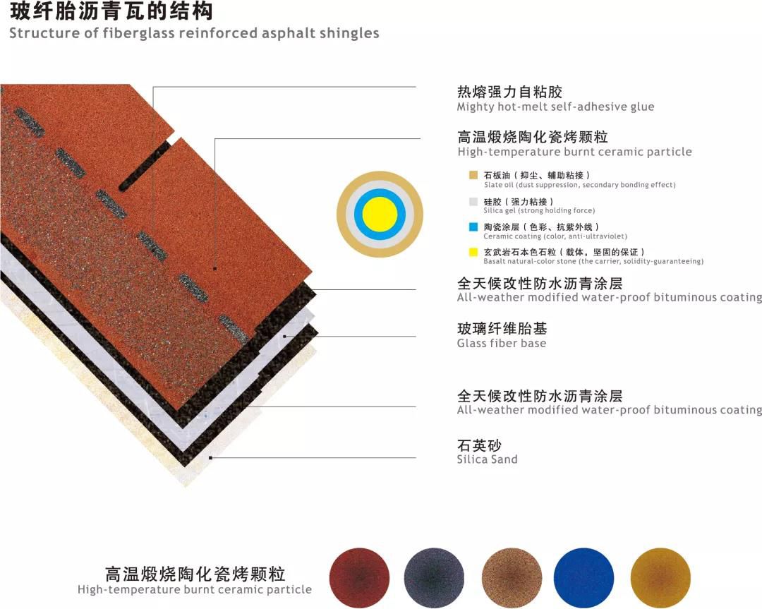 玻纖胎瀝青瓦的結(jié)構(gòu).jpg 玻纖胎瀝青瓦的結(jié)構(gòu).jpg