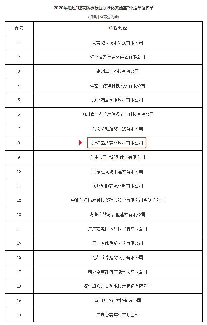 2020年【建筑防水行業(yè)標(biāo)準(zhǔn)化實驗室】授權(quán)儀式成功舉行, 晶達(dá)位列其中 2020年【建筑防水行業(yè)標(biāo)準(zhǔn)化實驗室】授權(quán)儀式成功舉行, 晶達(dá)位列其中